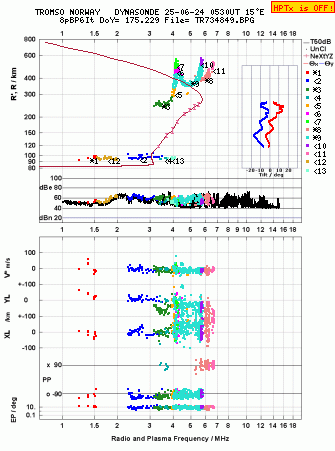Click for original ionogram image