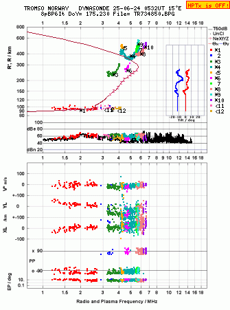 Click for original ionogram image