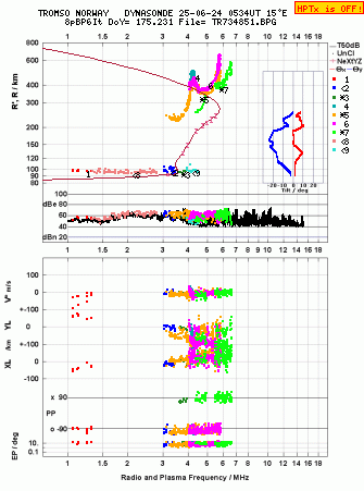 Click for original ionogram image