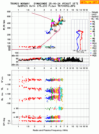 Click for original ionogram image