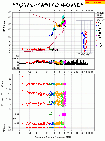 Click for original ionogram image