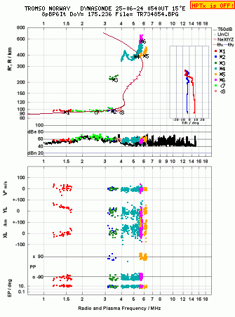 Click for original ionogram image