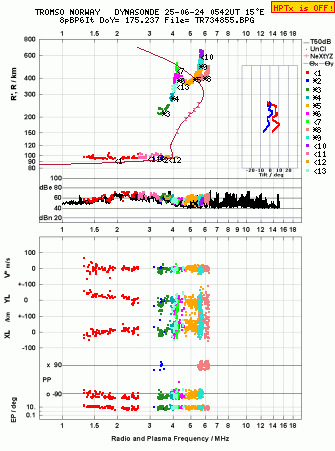 Click for original ionogram image