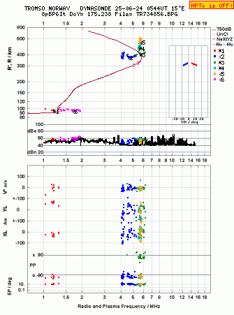 Click for original ionogram image