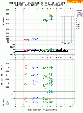Click for original ionogram image