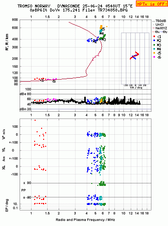 Click for original ionogram image