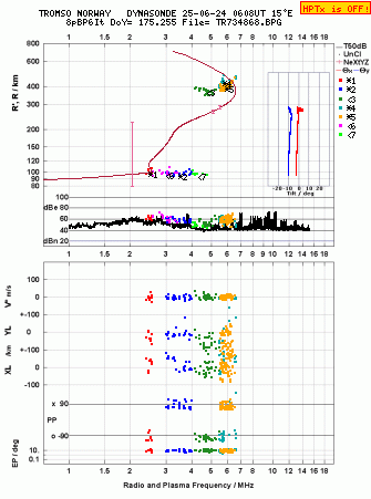 Click for original ionogram image