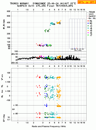 Click for original ionogram image