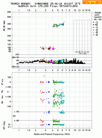 Click for original ionogram image