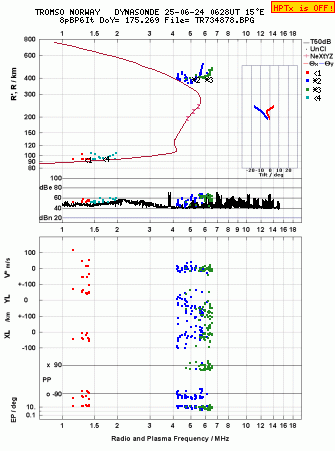 Click for original ionogram image