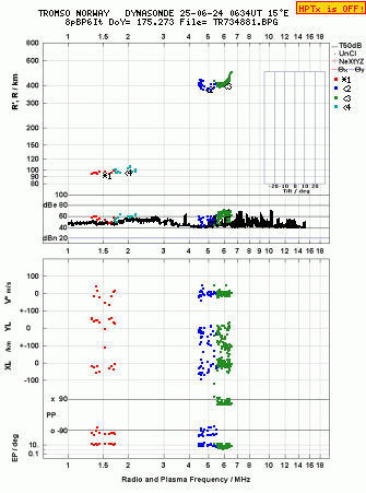 Click for original ionogram image