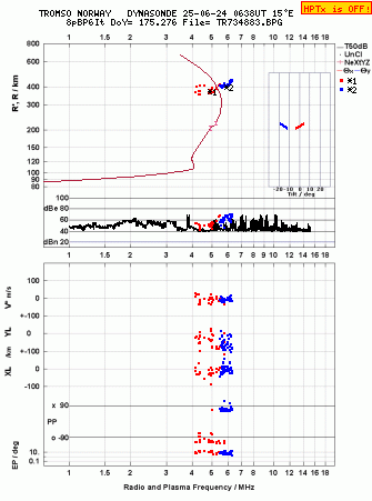 Click for original ionogram image