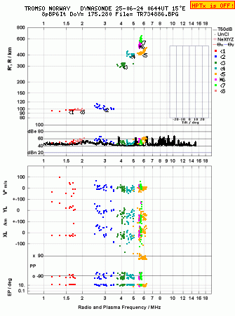 Click for original ionogram image