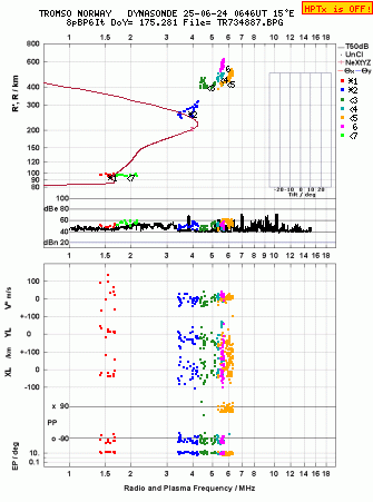 Click for original ionogram image