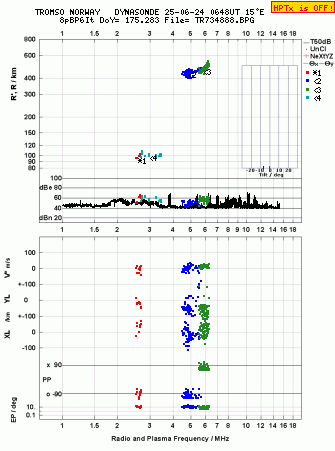 Click for original ionogram image