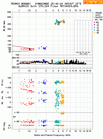 Click for original ionogram image