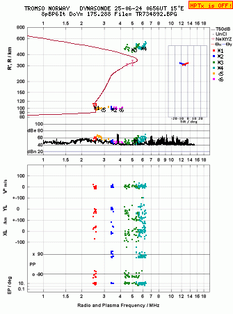 Click for original ionogram image