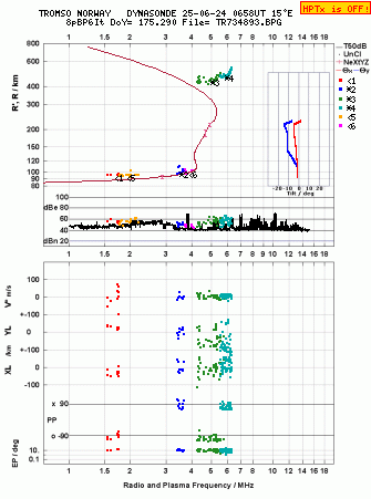 Click for original ionogram image