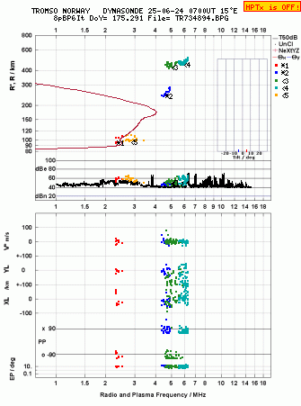 Click for original ionogram image
