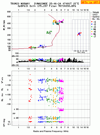 Click for original ionogram image