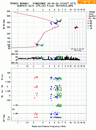 Click for original ionogram image