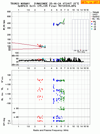 Click for original ionogram image