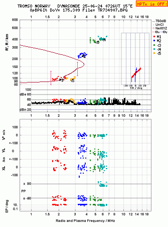 Click for original ionogram image