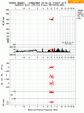 Click for original ionogram image