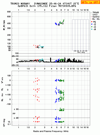 Click for original ionogram image