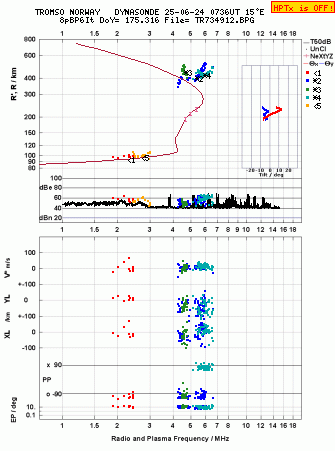 Click for original ionogram image