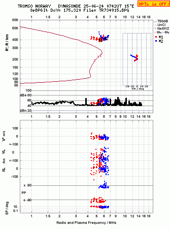 Click for original ionogram image
