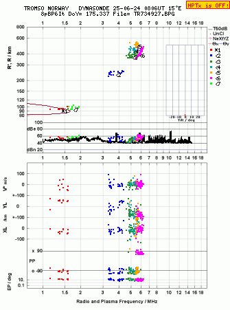 Click for original ionogram image