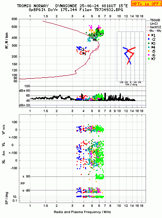 Click for original ionogram image
