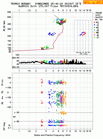 Click for original ionogram image