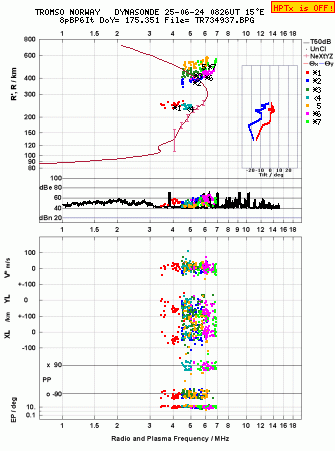 Click for original ionogram image