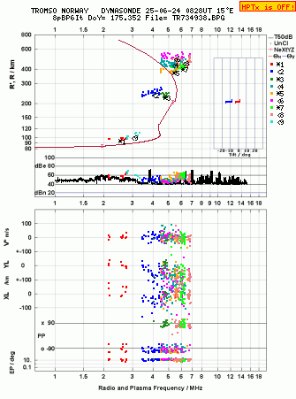 Click for original ionogram image