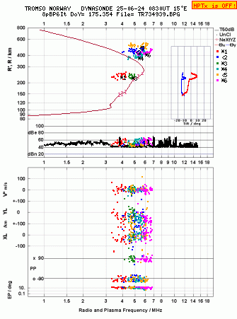 Click for original ionogram image