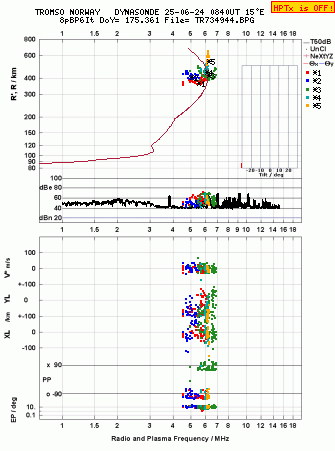 Click for original ionogram image