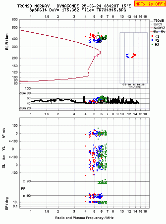 Click for original ionogram image