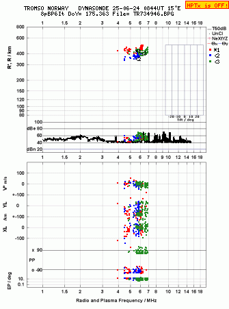 Click for original ionogram image
