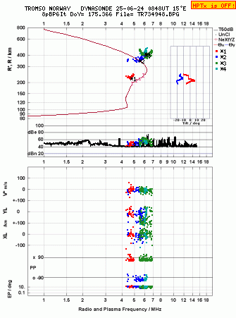 Click for original ionogram image