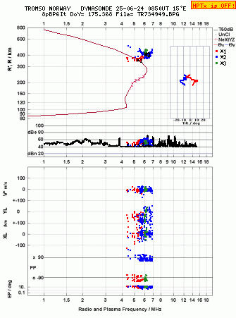 Click for original ionogram image
