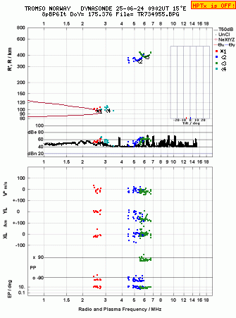 Click for original ionogram image