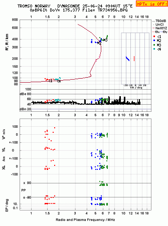 Click for original ionogram image
