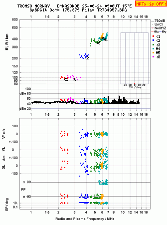 Click for original ionogram image