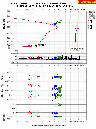 Click for original ionogram image