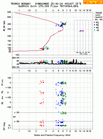 Click for original ionogram image