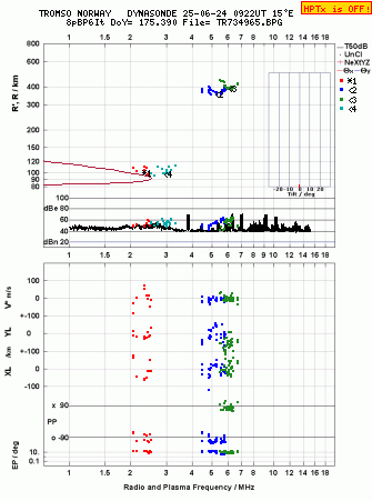 Click for original ionogram image