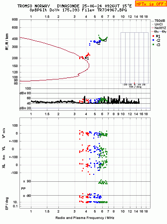 Click for original ionogram image