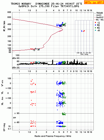 Click for original ionogram image